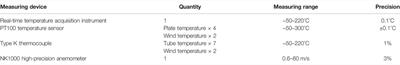 Influence Analysis of Convective Heat Transfer of Circular Tubes and Flat Plates in a Polar Environment